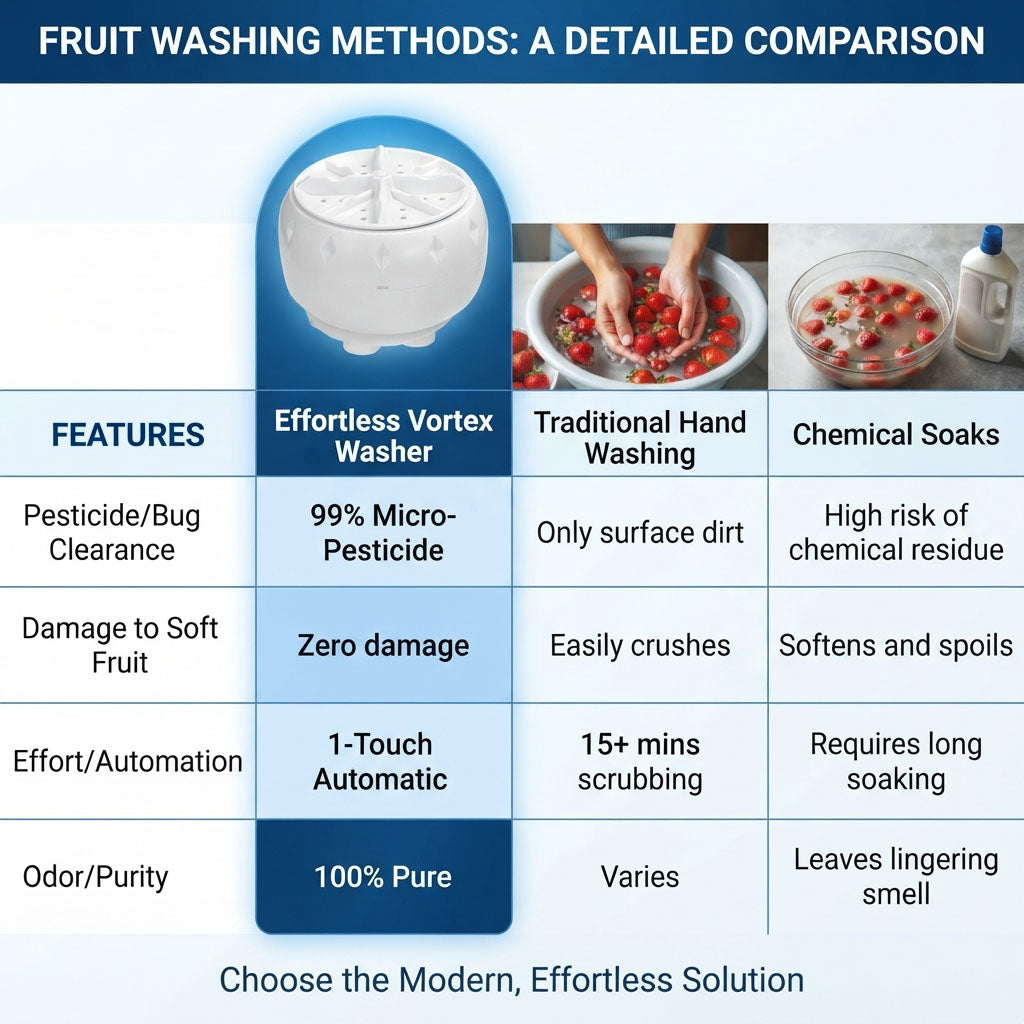 ZAVELY™ Vortex Fruit & Veggie Washer💧Deep-Clean Your Produce in 60 Seconds — No Scrubbing, No Chemicals. 💧