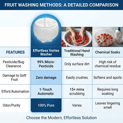 ZAVELY™ Vortex Fruit & Veggie Washer💧Deep-Clean Your Produce in 60 Seconds — No Scrubbing, No Chemicals. 💧